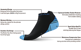 Шкарпетки Physix Gear Sport Low Cut Socks Men & Women - Ankle Compression  S/M L/XL