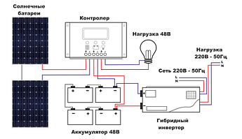 Контролер заряду Juta ACM5024Z 50А для сонячних фотомодулів 
