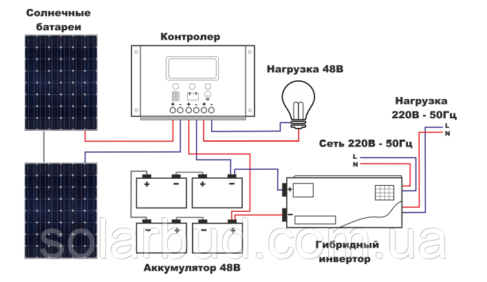 Контролер заряду Juta ACM5024Z 50А для сонячних фотомодулів 