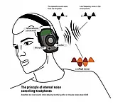 Навушники активні стрільцеві шумозаглушувальні захисні Impact Sport, фото 8