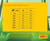 ЙозіДог Економі JosiDog Economy сухий корм для собак з нормальною активністю 15 кг, фото 2