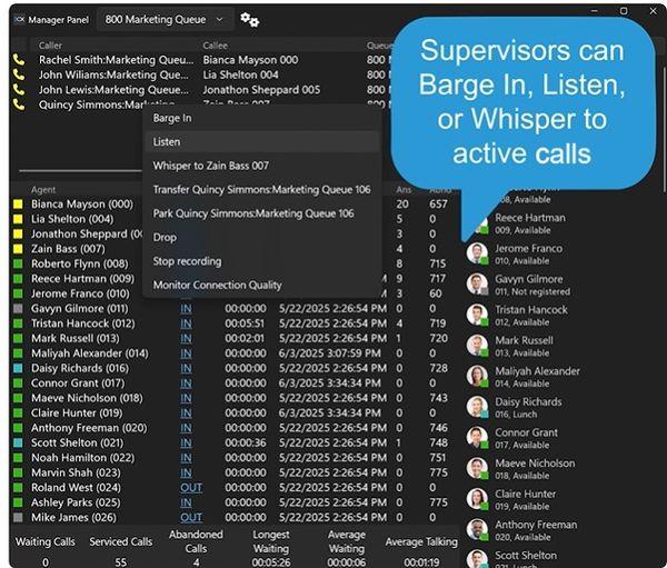 Панель супервізора call-центру в АТС 3CX