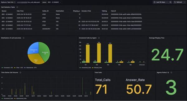 Дашборди в Grafana
