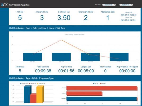 Візуальні звіти про виклики в MS Excel та Google Таблицях