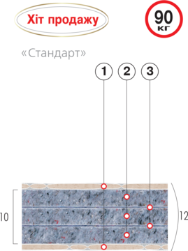 Матрас Стандарт Велам - фото 2 - id-p474717008
