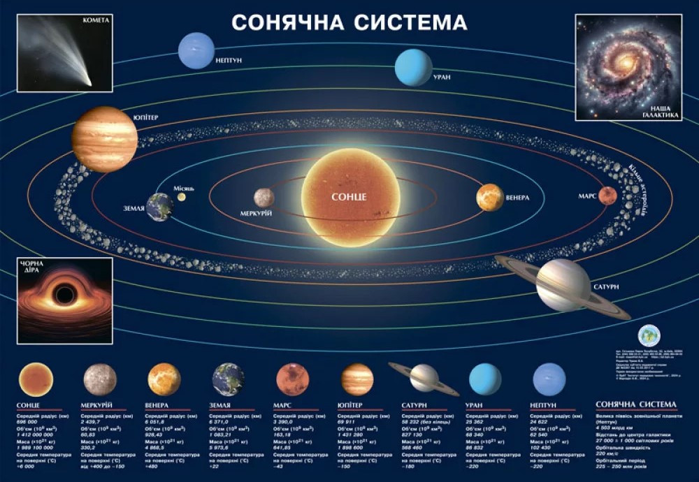 Карта-плакат "Сонячна система" А2 ламінація 65х45см ІПТ (топ-3)