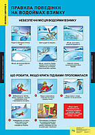 ПЛАКАТ Правила поведінки на водоймах взимку