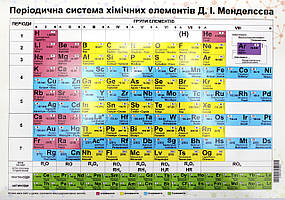 Плакат "Таблиця Менделеєва" А4