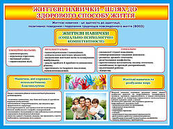 Інформаційні стенди:"Життєві звички - шлях до здорового способу життя"