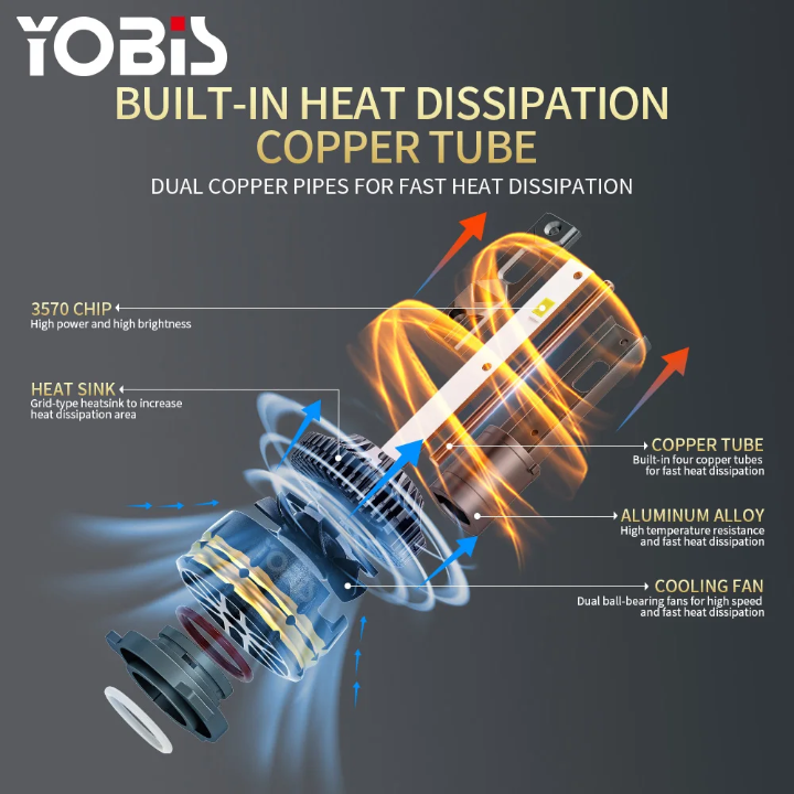 Світлодіодні LED автолампи M9 pro H11 H8 H9 140 W 18000 LM 6000 K 12-24 V, фото 1