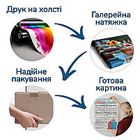 Картина репродукція «Мона Ліза» Леонардо да Вінчі 60x40 см, друк на полотні, настінний декор у інтер’єр, фото 6