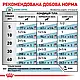 Royal Canin Sensitivity Control 12×410 г (Роял Канін Сенситивіті Контрол) вологий корм для собак при харчовій алергії - фото 4 - id-p2718021792