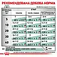 Royal Canin Satiety Weight Management 410 г (Роял Канін Сатієйті Вейт Менеджмент) вологий корм для собак, зниження ваги - фото 4 - id-p2718021799