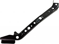 Панелі та їх частини