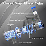 Легке б/в Бездротовий пилосос NIOGA P2 6 в 1 33 кПа та 45 хвилин роботи, фото 3