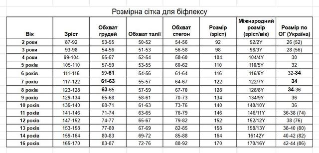 tablica zamerov bifleks