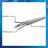 Патч-корд UTP Cablexpert (PP12-2M/B) літий, 50u "штекер із засувкою, 2 м, синій, фото 3