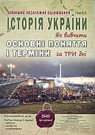 Історія України Основні поняття і терміни за 3 дні ЗНО 2018