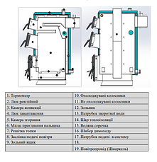 Котел Protech EcoLine ТТ 12 кВт 6 мм твердопаливний тривалого горіння, фото 4