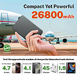 Магнітний бездротовий банк живлення, портативний зарядний пристрій ємністю 26800 мАг, USB C in & Out Phone Battery Pack для iPhone, фото 6