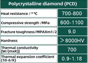 CCGT060204 PCD (Титанові карбіди, кольорові метали, пластики, неметали) Твердосплавна пластина, фото 2