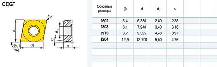 CCGT120408-AL K10 DESKAR (Кольоровий метал) Твердосплавна пластина, фото 2