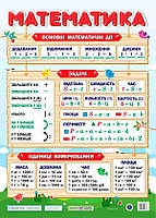 Бучковська О. Плакат " Математика ". / В2/ НУШ