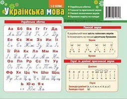 Картонка - підказка Абетка Укр. Мова 1- 2 клас 20*15 см