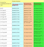 Пружина металева DA 25,4мм (до 220 арк.), 15шт, ассорті (1220201250140), фото 6
