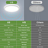 Світлодіодний світильник стельовий LEZOE з регульованою яскравістю і датчиком руху, 18 Вт, 1800 лм, радарний, з регульованою яскра, фото 4