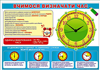 Плакат Визначаємо час П-213