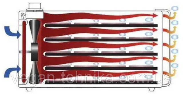 Горизонтальный поток воздуха Parallexx – равномерная сушка и улучшенный вкус Горизонтальный поток воздуха Parallexx – равномерная сушка и улучшенный вкус