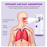 Інгалятор MESH Nebulizer MY123 НЕБУЛАЙЗЕР, фото 5