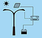 Epsolar PV Контролер заряду для сонячних батарей LS2024R 20А 12/24Vauto PWM, фото 3