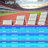 Вуличний світлодіодний прожектор TASINUO 100 Вт, 2 шт., 10000 лм, 7000 К, водонепроникний, IP67, 85-265 В, для саду, гаража, фото 6