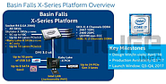 Основою нової платформи Intel HEDT стане чіпсет X299