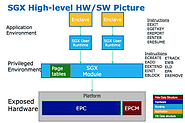 Для програвання дисків UHD BD на ПК буде потрібна підтримка Intel SGX
