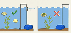 Компресор Atman XP-200, двоканальний. Компресор для акваріума до 300 л, фото 3