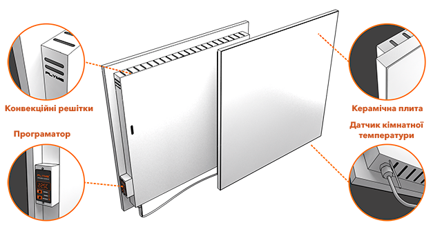 Керамічний інфрачервоний обігрівач Flyme 250PW Керамічний інфрачервоний обігрівач Flyme 250PW