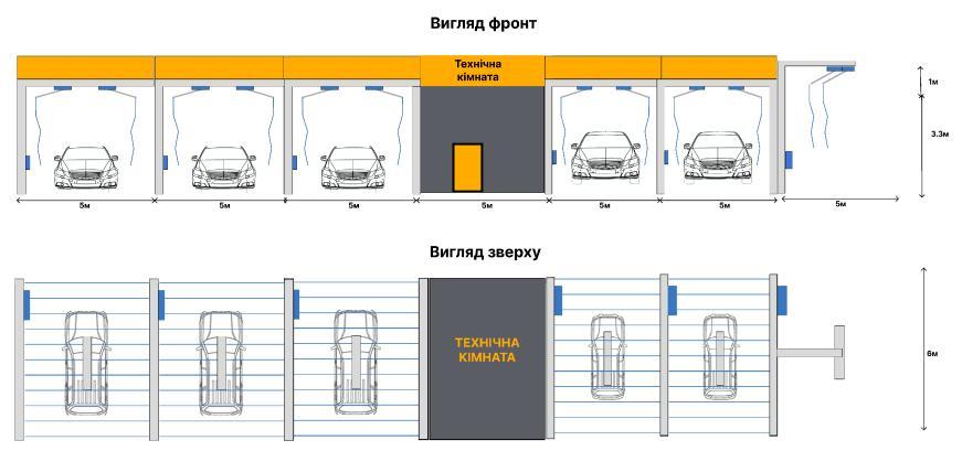 Будова мийки самообслуговування 6 постів, фото 1