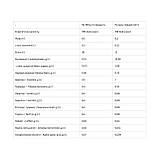 Gainer - 1000g Wild Berry (Пошкоджена упаковка), фото 2