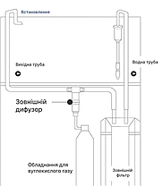 CO2 атомайзер, AQUAXER Atomizer Double 16A, 16/22 мм., фото 4