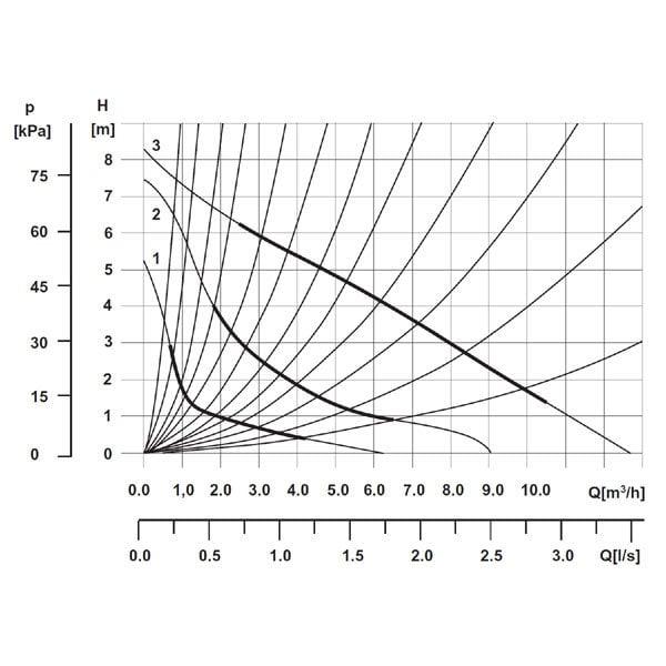 Веберман насос кожні 25-80-180 (0301W)
