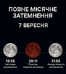 🌌 Головні астроподії вересня