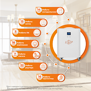 Система резервного живлення LP Autonomic Power FW 2500W (АКБ 2600Wh) Білий глянець