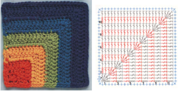 схеми мотивів схеми мотивів