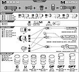 Ліхтар збройовий SureFire M640DFT-PRO Turbo Scout Light Pro, Колір: Black, M640DFT-BK-PRO, KF2-A-DFT, фото 2