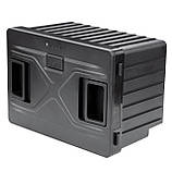 Аксесуари для автохолодильників