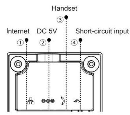 вход короткого замыкания (Short-circuit input) у ip- телефона Fanvil H601