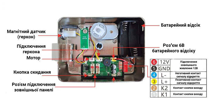 Розумний дверний біометричний замок SEVEN LOCK SL-7739BF